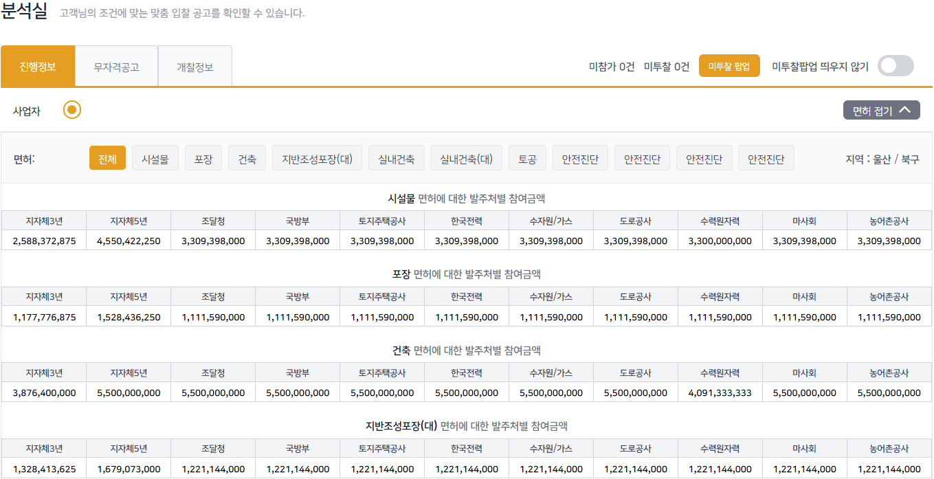 입찰 공고 자동 추천